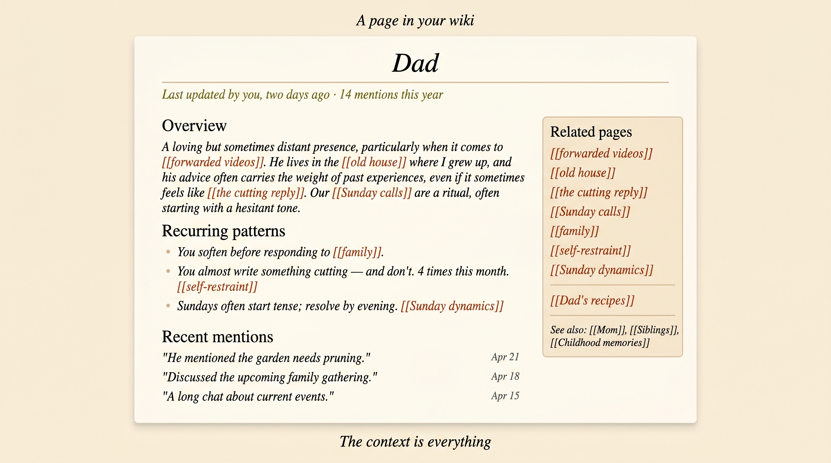 A single page in your wiki — auto-updated every time you mention him